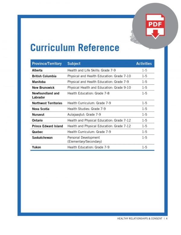 Educator Guide: Healthy Relationships & Consent (Digital) - Image 4