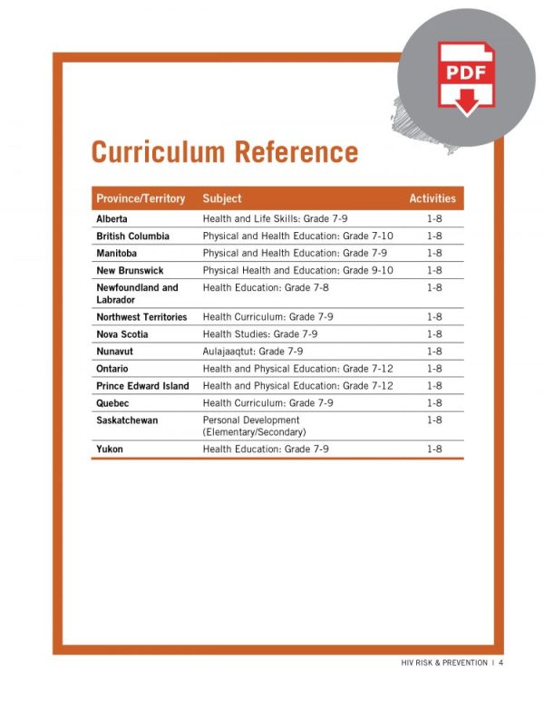 Educator Guide: HIV Risk & Prevention (Digital) - Image 4