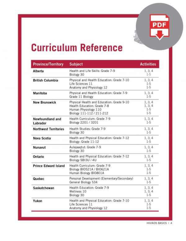 Educator Guide: HIV/AIDS Basics (Digital) - Image 4