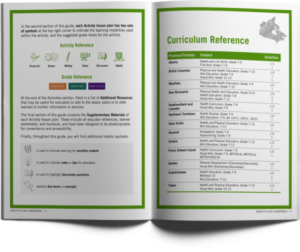 Educator Guide: Identity & Self-Awareness (Print and Digital) - Image 4